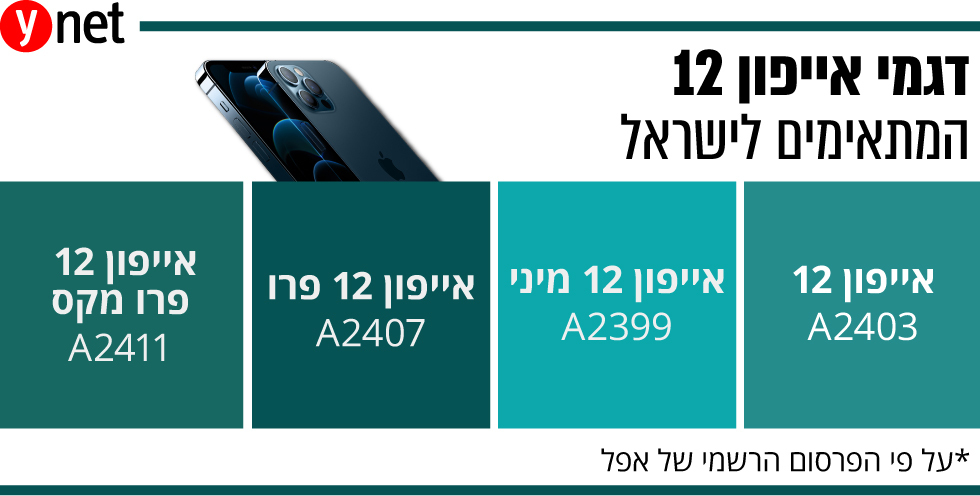 דגמי אייפון 12 המתאימים לישראל דגמי אייפון 12 המתאימים לישראל