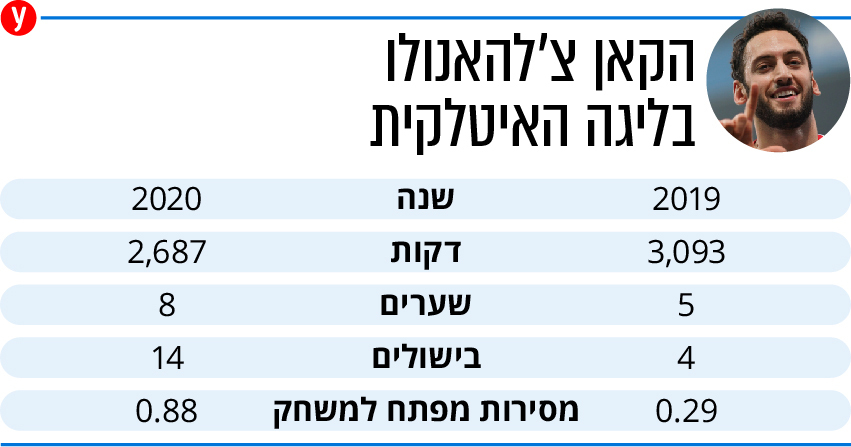 צילום: AP
