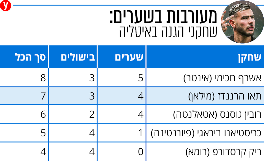 צילום: AP