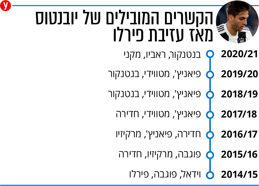 צילום: AP