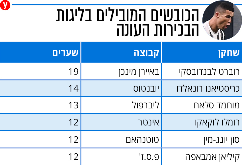 צילום: AFP