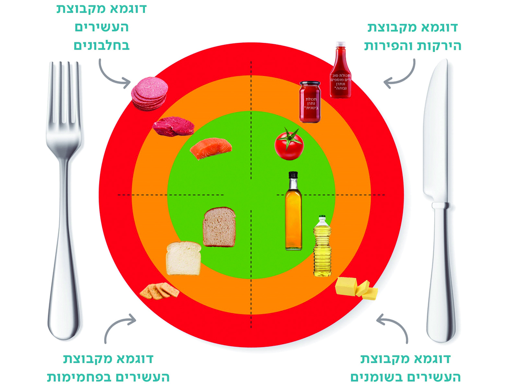 שיטת הרמזור