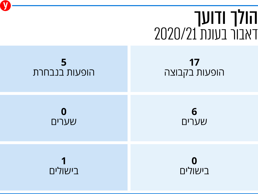 אינפו דאבור אינפו דאבור
