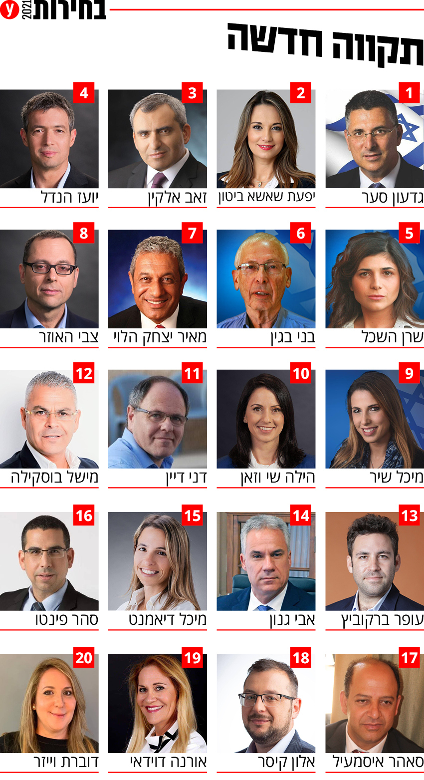 בחירות 2021 רשימה רשימות מפלגת תקווה חדשה מפלגה מועמדים