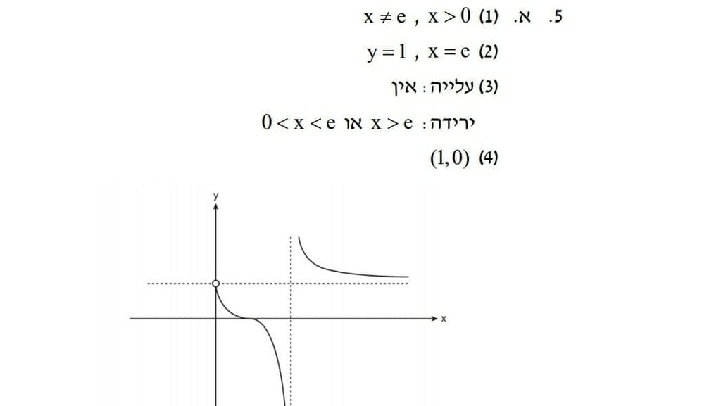 פתרון נכון לשאלה מהבחינה מטעם יואל גבע פרסום תשובות נכונות של יואל גבע בבגרות במתמטיקה