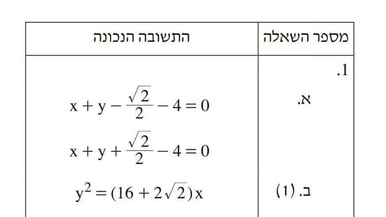 תשובות שגויות של משרד החינוך באתר פרסום תשובות שגויות של משרד החינוך בבגרות במתמטיקה