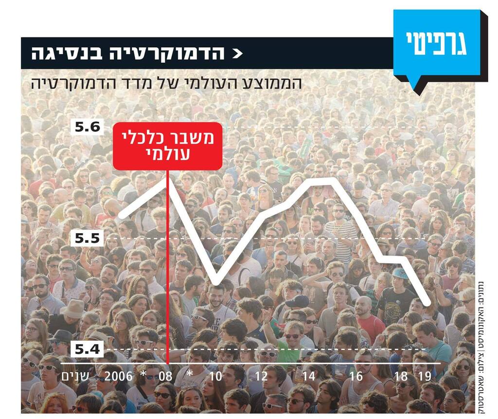 אינפו מדד הדמוקרטיה בנסיגה