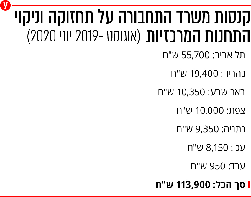 אינפו תחנות מרכזיות תחנה מרכזית