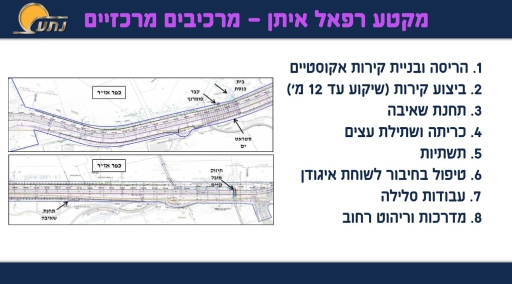 מתוך אתר נת"ע כביש המריבה