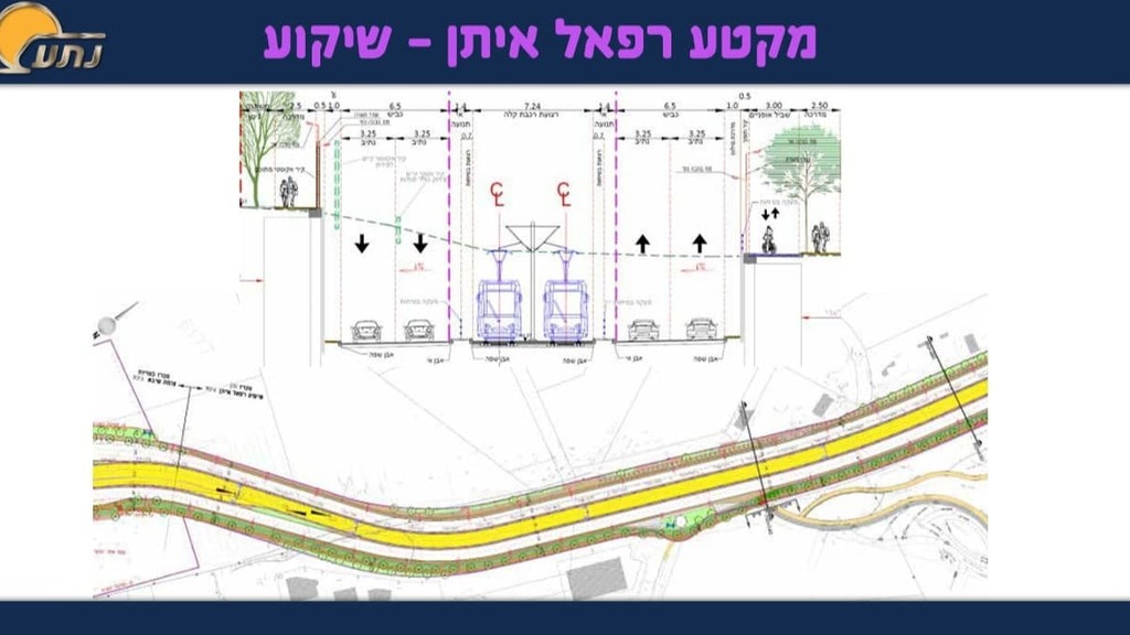 הדמייה של נת"ע לאזור המיועד (מתוך אתר נת"ע) כביש המריבה