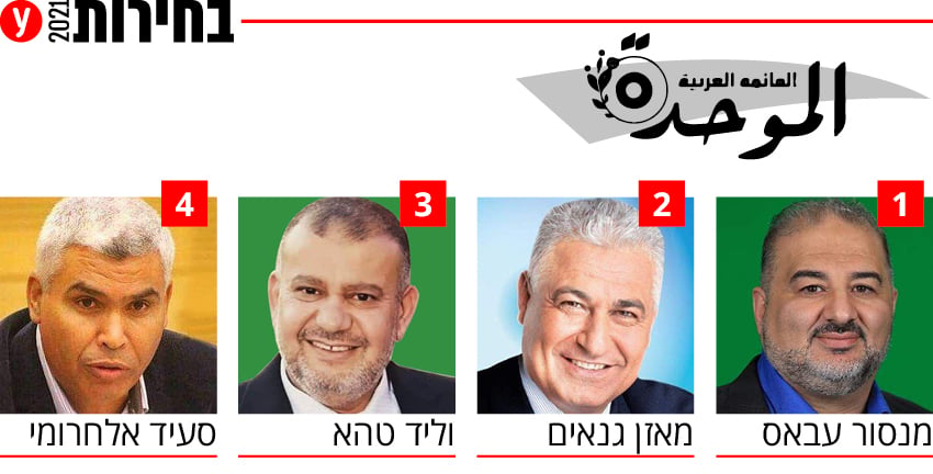 בחירות 2021 רשימה רשימות מפלגת רעם רע"מ רע"ם מפלגה מועמדים