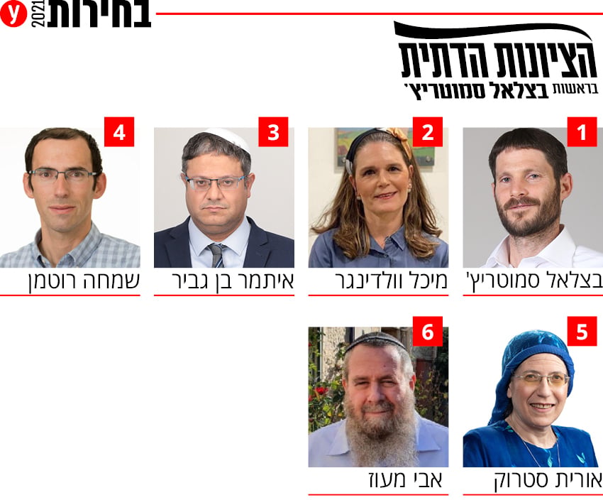 בחירות 2021 רשימה רשימות מפלגת הציונות הדתית סמוטריץ' מפלגה מועמדים