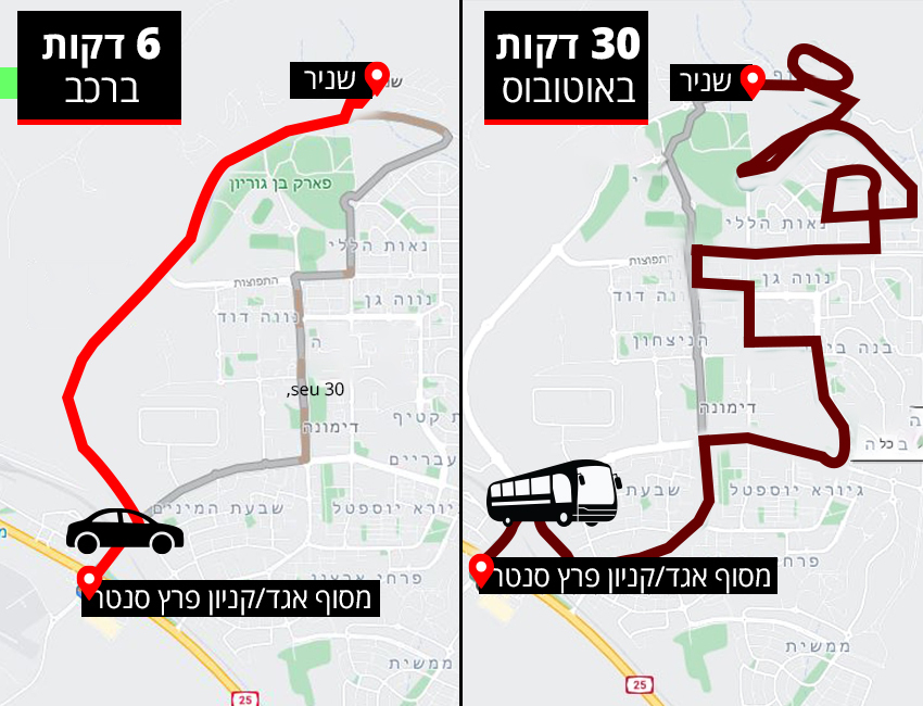 מנותקים תחבורה ציבורית פריפריה השוואה רכב פרטי דימונה אינפו אינפוגרפיקה