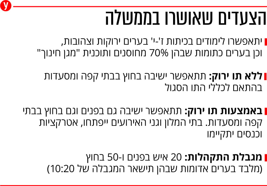 אינפו ממשלה קורונה הקלות סגר