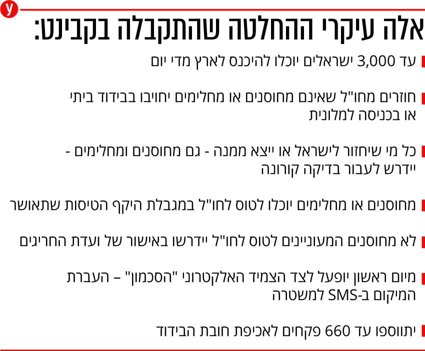 מתווה פתיחת השמיים קבינט הקורונה קורונה