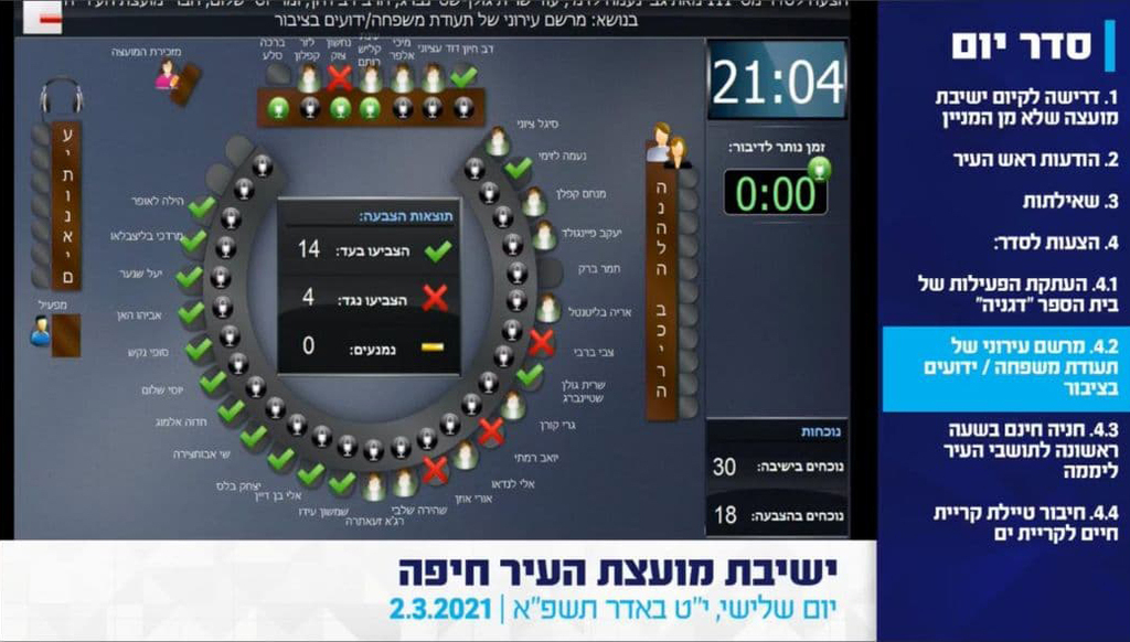 החלטת המועצה ההיסטורית סדר יום של ישיבת המועצה