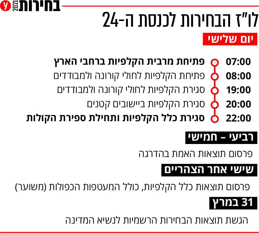 לו"ז בחירות 2021