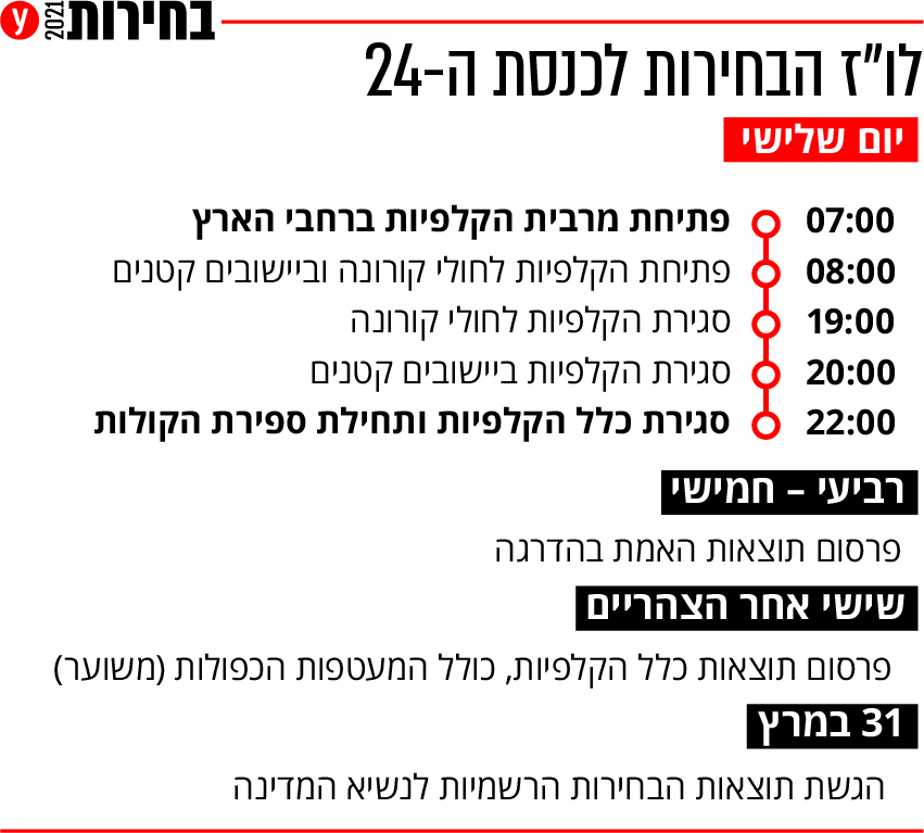 לו"ז בחירות 2021