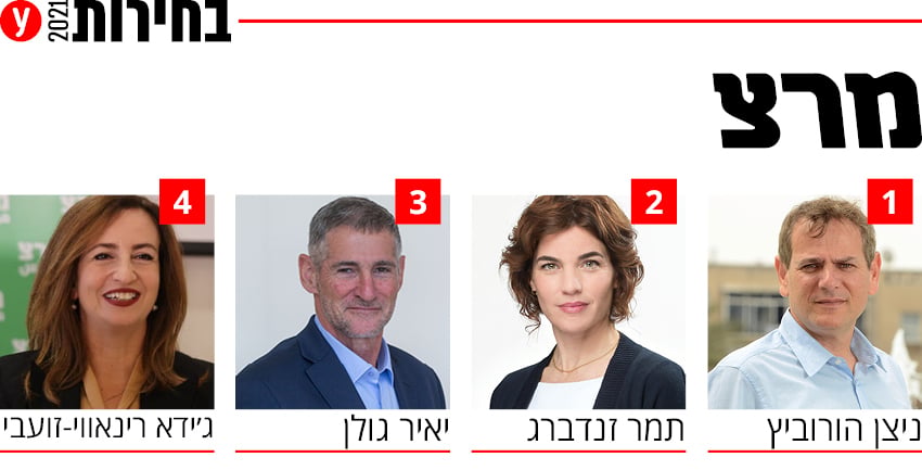 בחירות 2021 רשימה רשימות מפלגת מרצ מפלגה מועמדים
