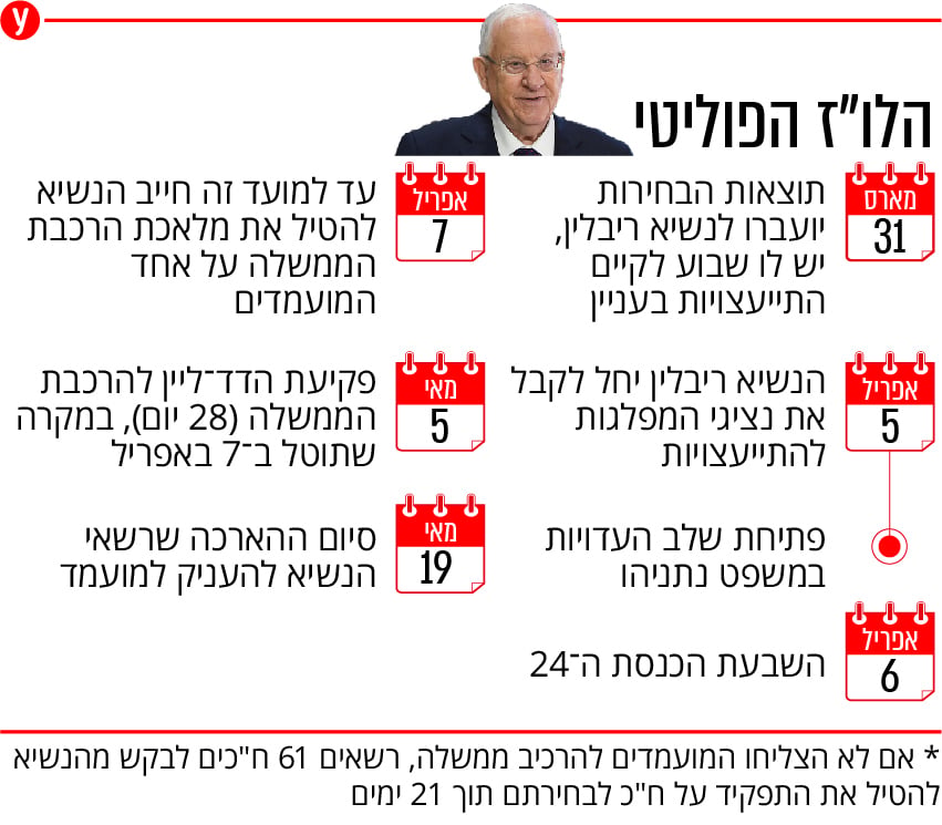 צילום: מארק ניימן, לע"מ לו"ז פוליטי בחירות התייעצויות נשיא ראובן ריבלין