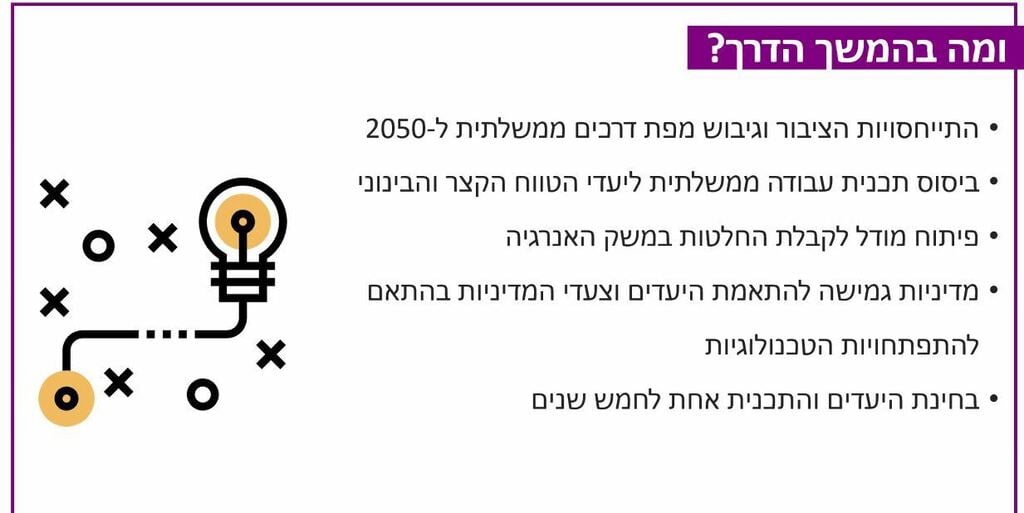 יעדי משרד האנרגיה לשנת 2050 (קרדיט: משרד האנרגיה) יעדי משרד האנרגיה לשנת 2050