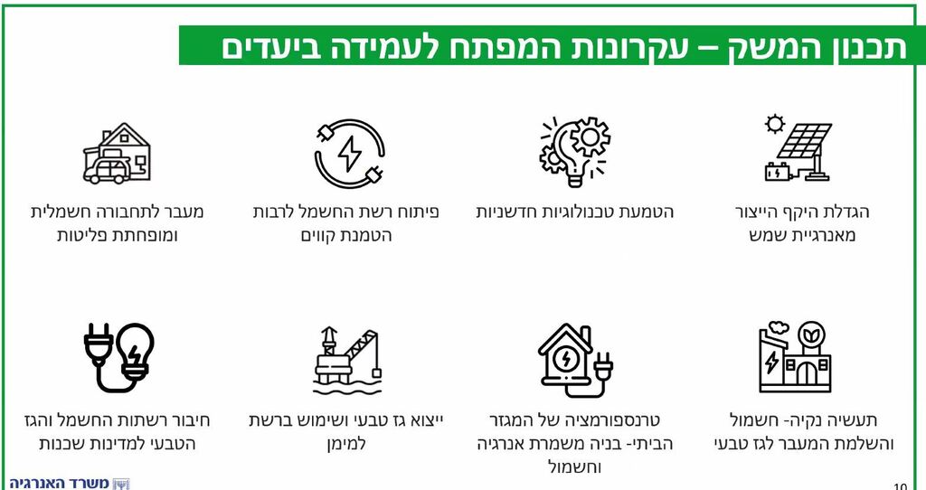 יעדי משרד האנרגיה לשנת 2050 (קרדיט: משרד האנרגיה) יעדי משרד האנרגיה לשנת 2050