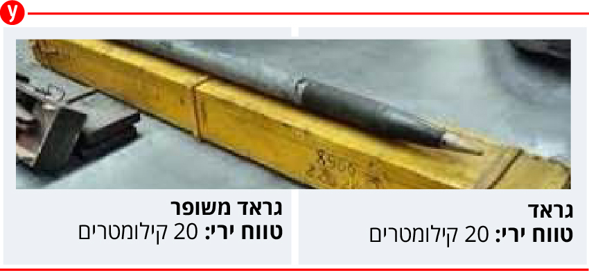 רקטות ירי רצועת עזה עוטף ישראל גראד אינפו אינפוגרפיקה