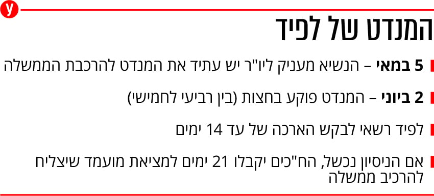 אינפו אינפוגרפיקה מנדט יאיר לפיד