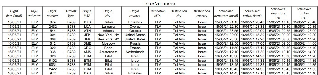 לוח נחיתות והמראות של אל על מבצע שומר החומות (אל על) לוח נחיתות והמראות של אל על מבצע שומר החומות
