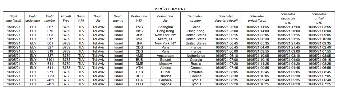 לוח נחיתות והמראות של אל על מבצע שומר החומות (אל על) לוח נחיתות והמראות של אל על מבצע שומר החומות
