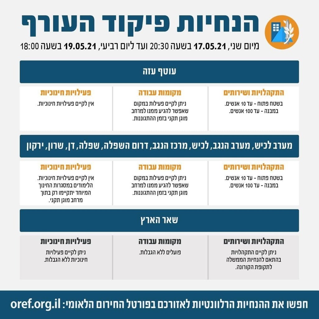 הנחיות פיקוד העורף המעודכנות הנחיות פיקוד העורף המעודכנות