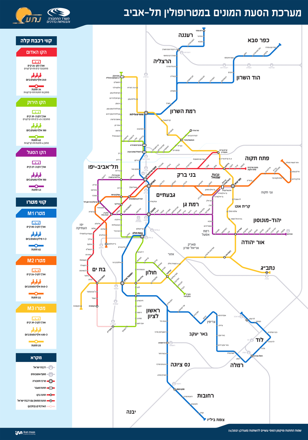 קווי הרכבת הקלה והמטרו בתל אביב קווי הרכבת הקלה והמטרו בתל אביב