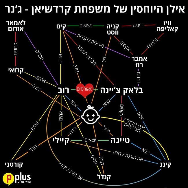עכשיו הכל הרבה יותר ברור