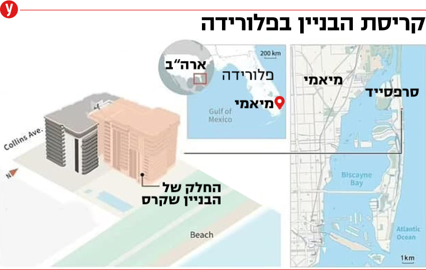 צילום: AFP מפה קריסה בניין מיאמי פלורידה ארה"ב