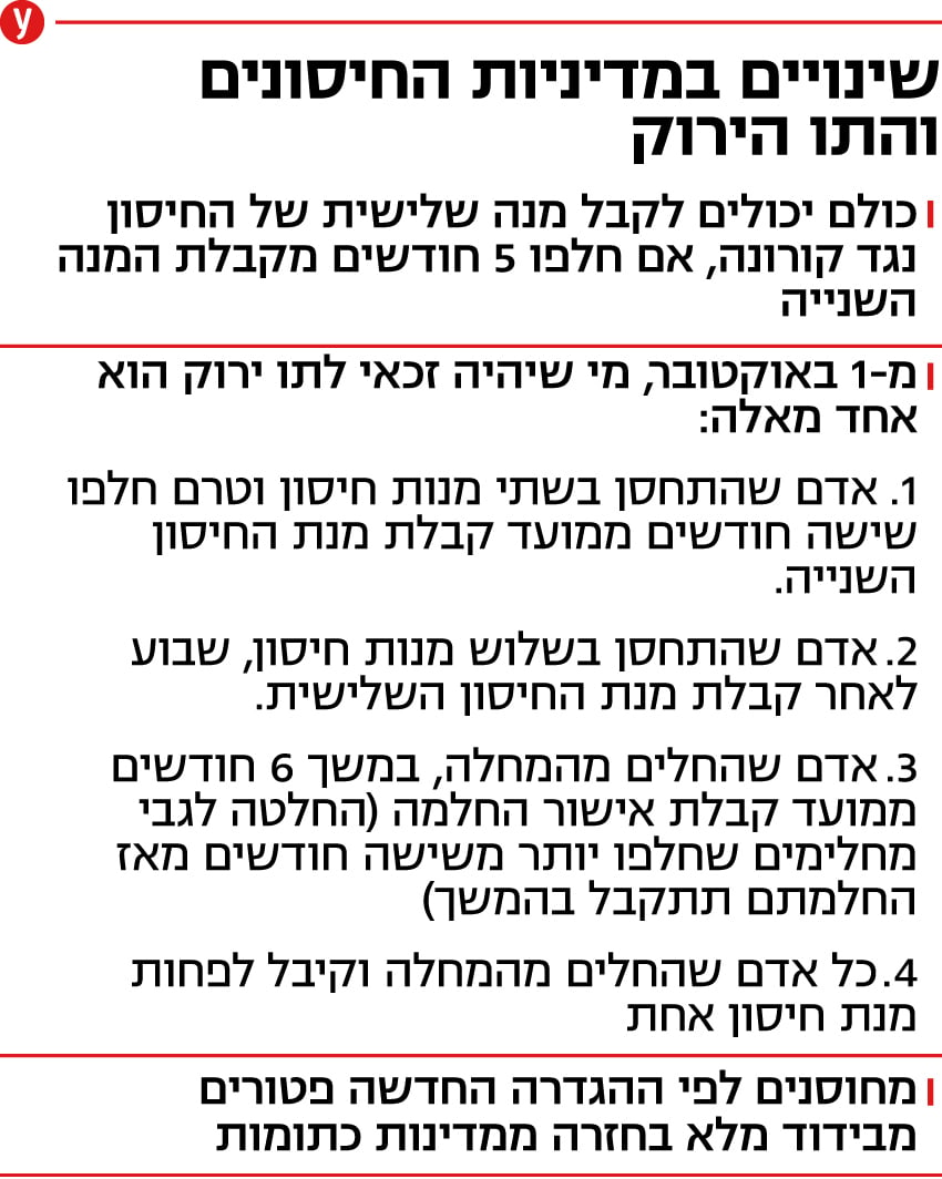 אינפו מדיניות החיסון השלישי החדשה והתו ירוק אינפו מדיניות החיסון השלישי החדשה והתו ירוק