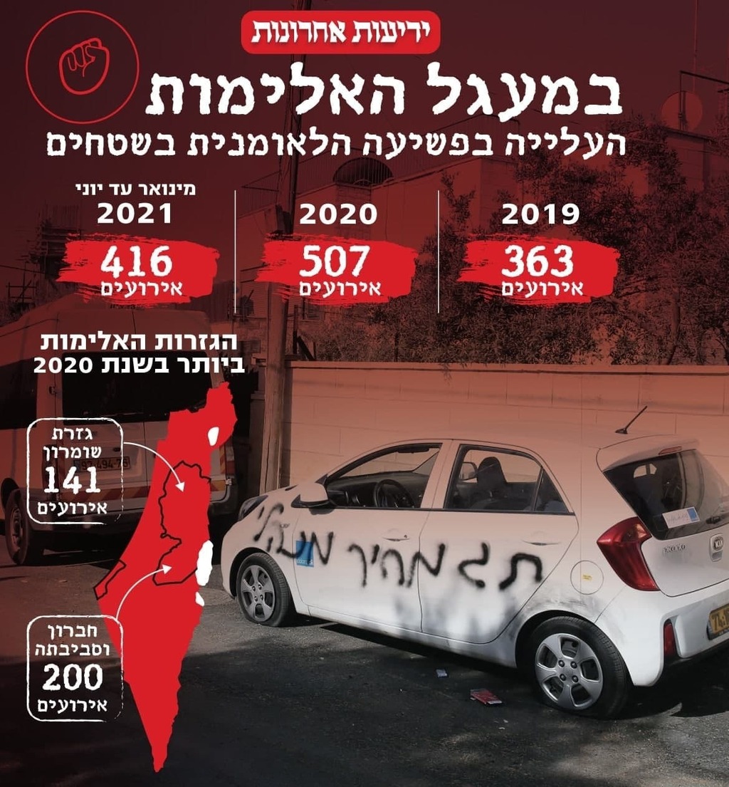 העלייה בפשיעה הלאומנית בשטחים (צילום: עמית שאבי) אינפו עלייה בפשיעה הלאומנית בשטחים