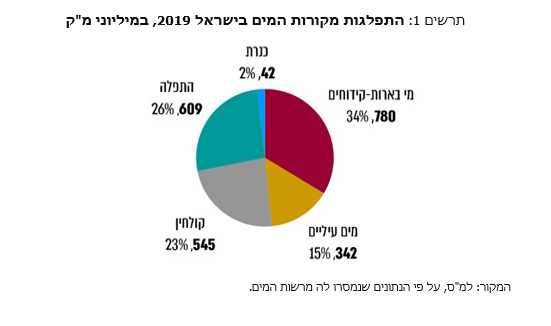 צילום: מתוך דו"ח מבקר המדינה