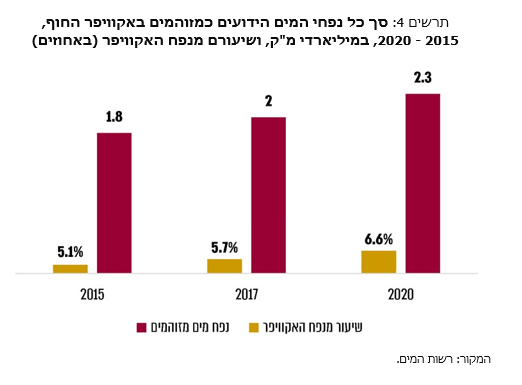 צילום: מתוך דו"ח מבקר המדינה