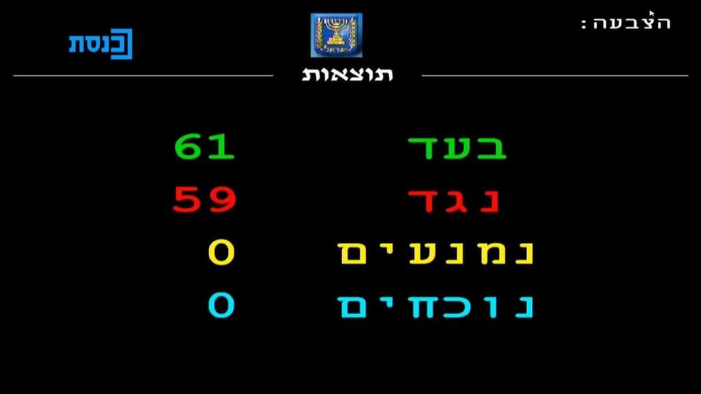 ההכרזה על תוצאות ההצבעה על תקציב המדינה לשנת 2021