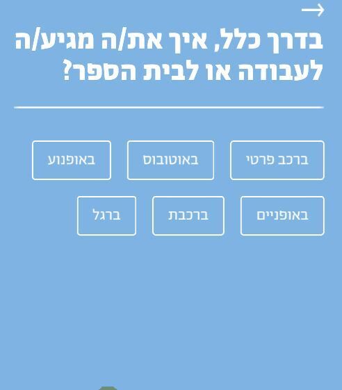 מתוך המחשבון של התערוכה שבמוזיאון הטבע (צילום מסך ) מתוך המחשבון של התערוכה שבמוזיאון הטבע