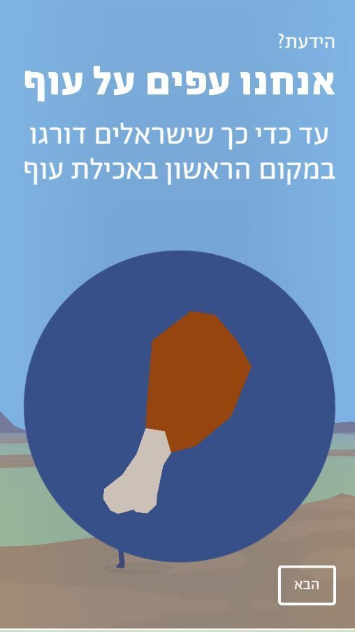 מתוך המחשבון של התערוכה שבמוזיאון הטבע (צילום מסך ) מתוך המחשבון של התערוכה שבמוזיאון הטבע