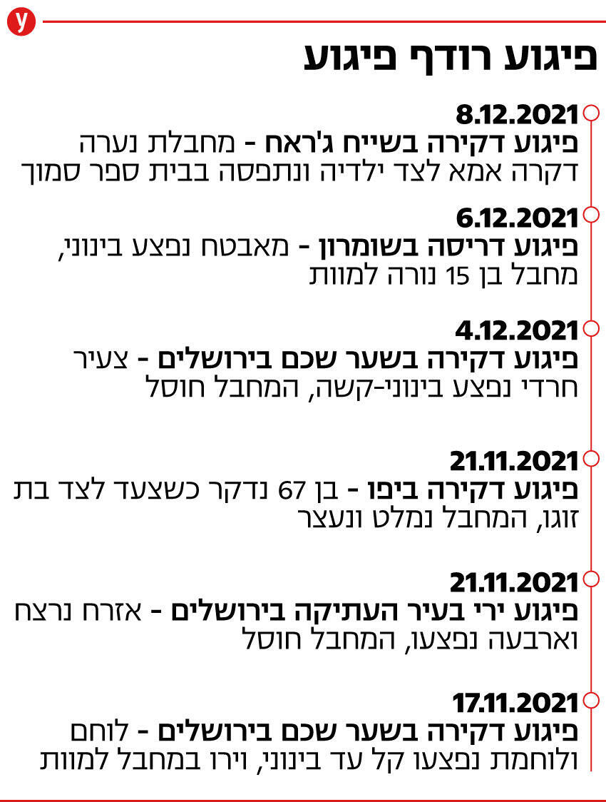 אינפו אינפוגרפיקה פיגוע רודף פיגוע