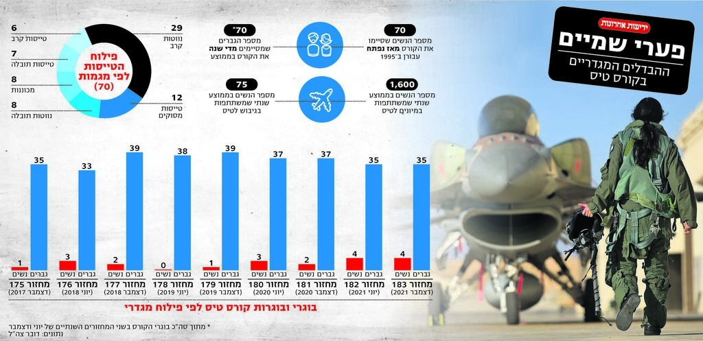 אינפו טייסות