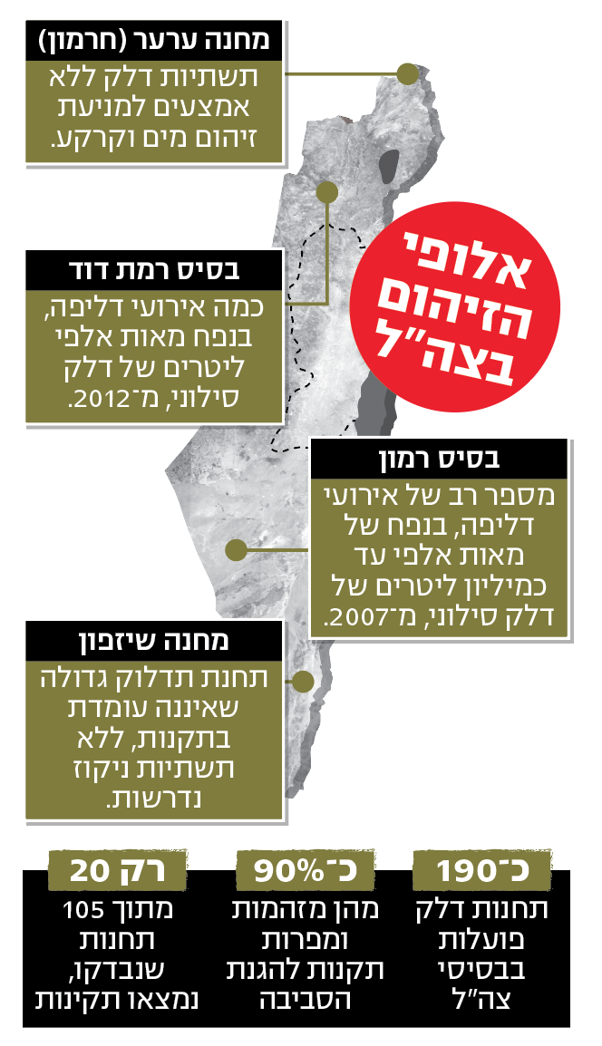 אינפו הבסיסים המזוהמים בצה''ל