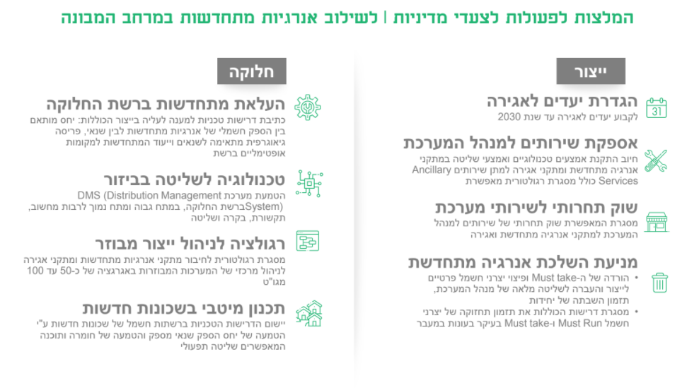 נתונים מתוך עבודה המשרד להגנת הסביבה (קרדיט: המשרד להגנת הסביבה ) נתונים מתוך עבודה המשרד להגנת הסביבה