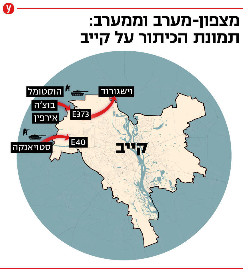 תמונת הכיתור על קייב