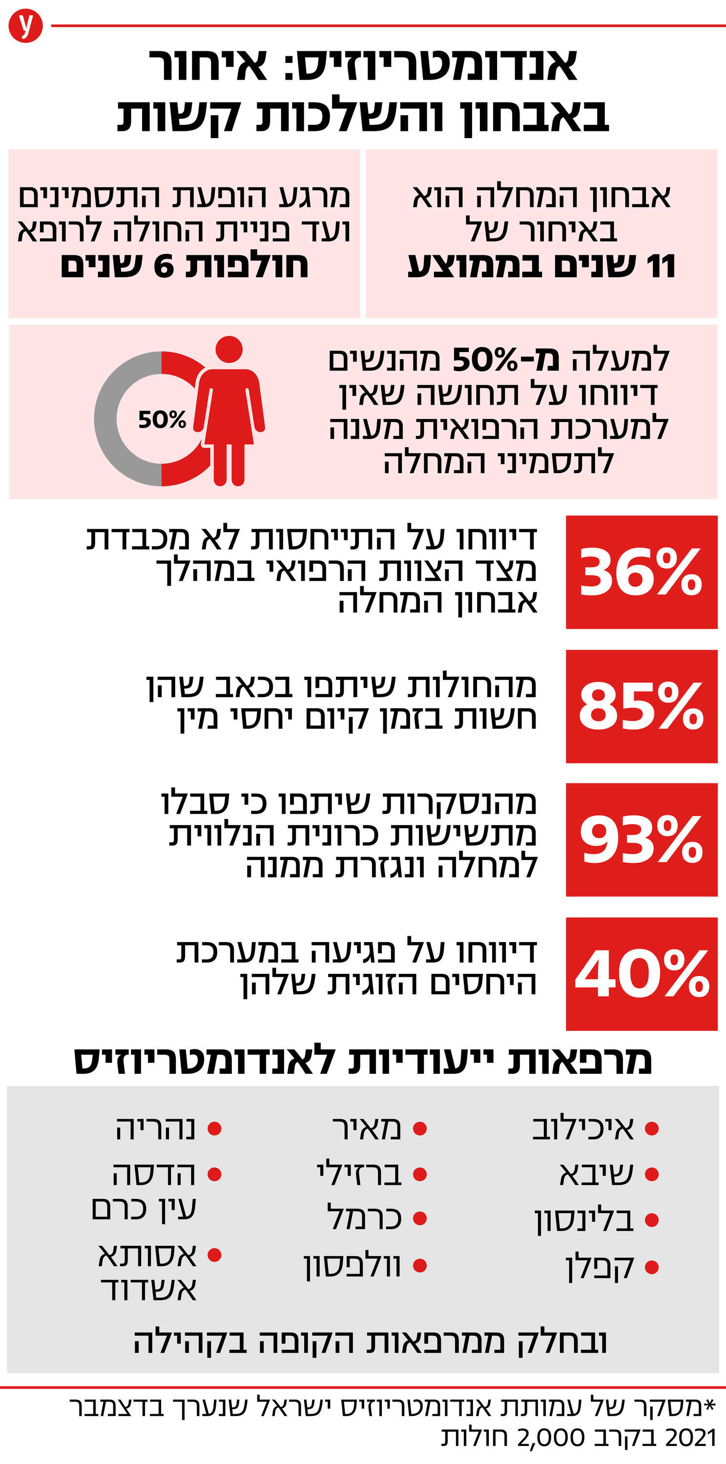 אינפו אנדו