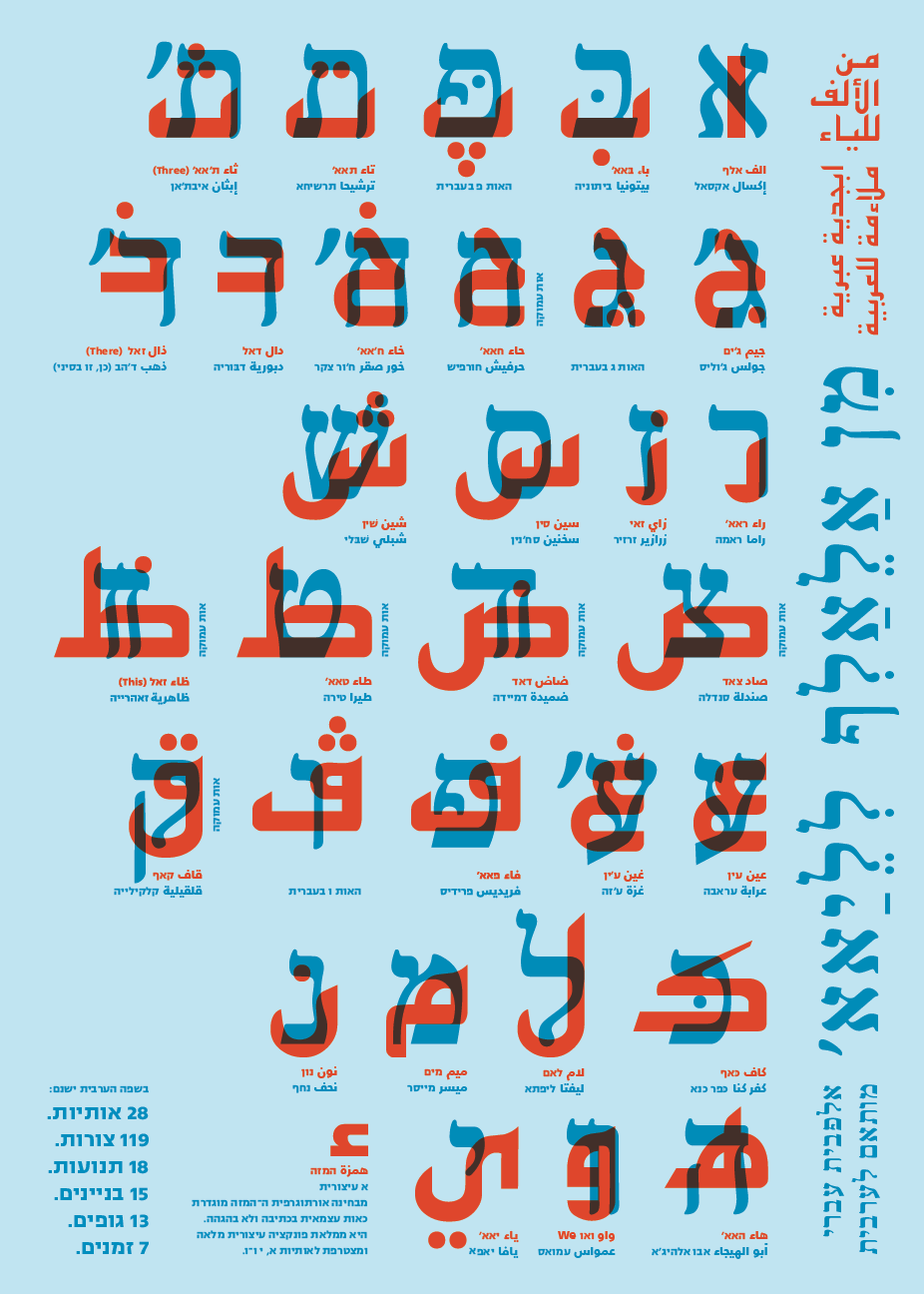 אלפבית עברי מותאם לערבית