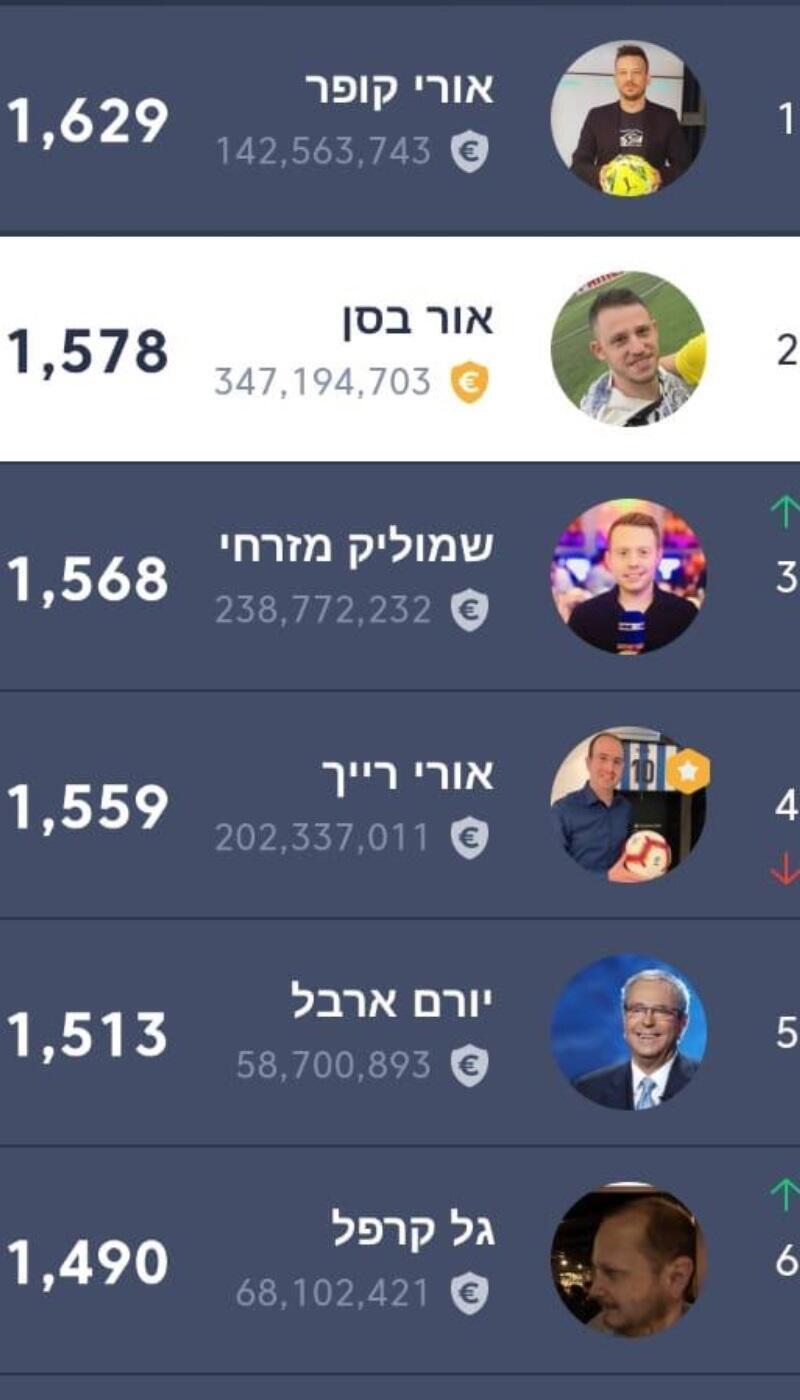 ליגת השדרים והפרשנים (מערכת ONE) ליגת השדרים והפרשנים