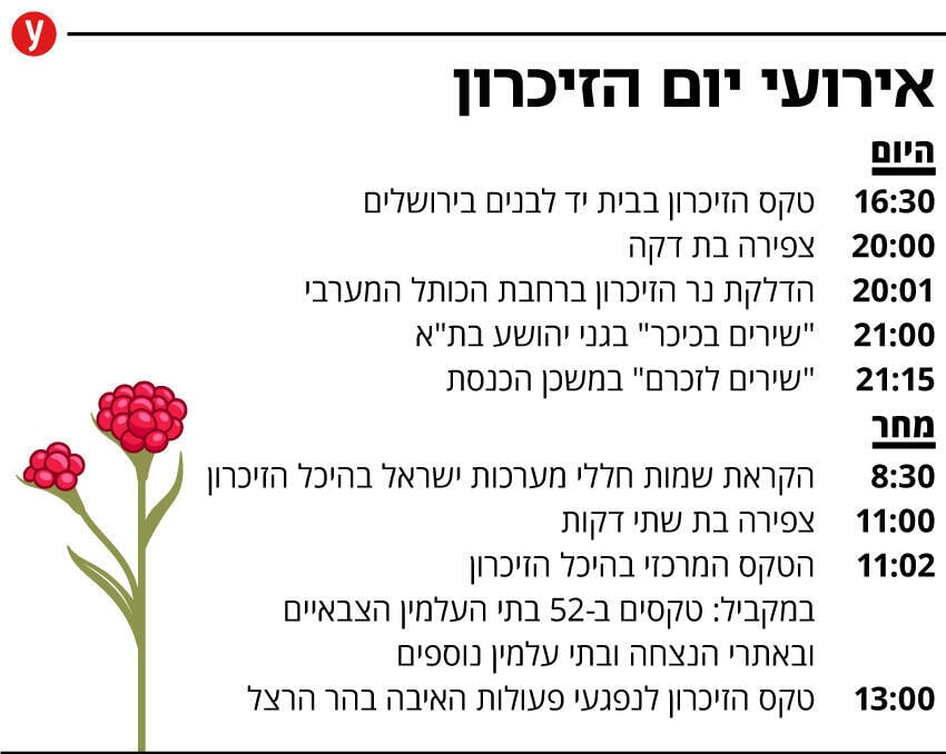 אינפו אירועי יום הזיכרון אינפו אירועי יום הזיכרון